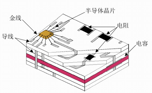 MCM内部结构
