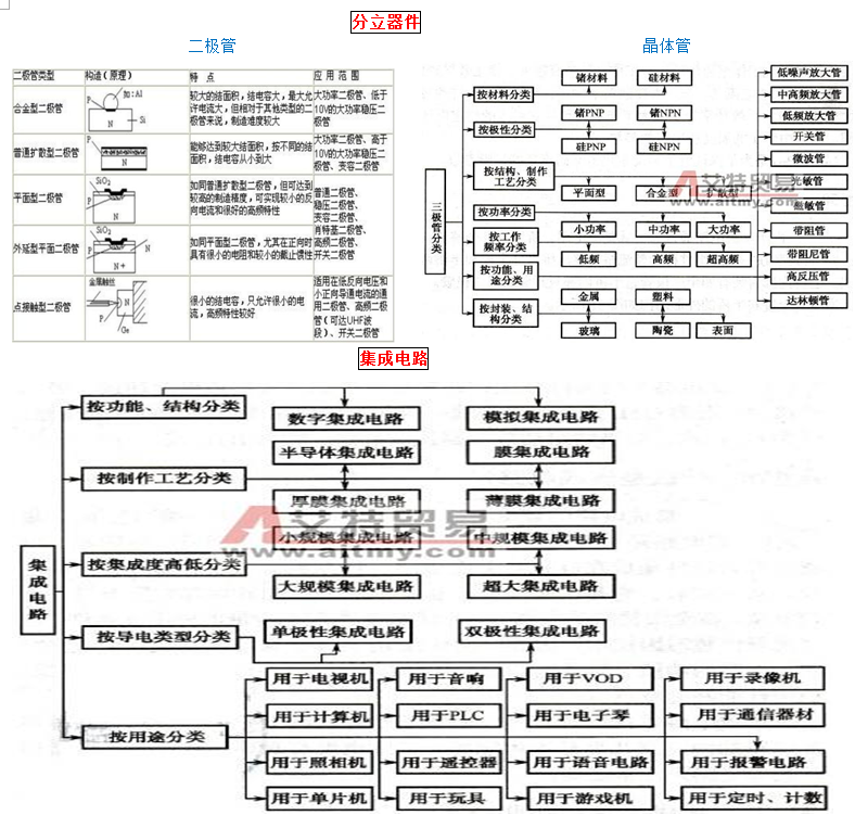 半导体器件