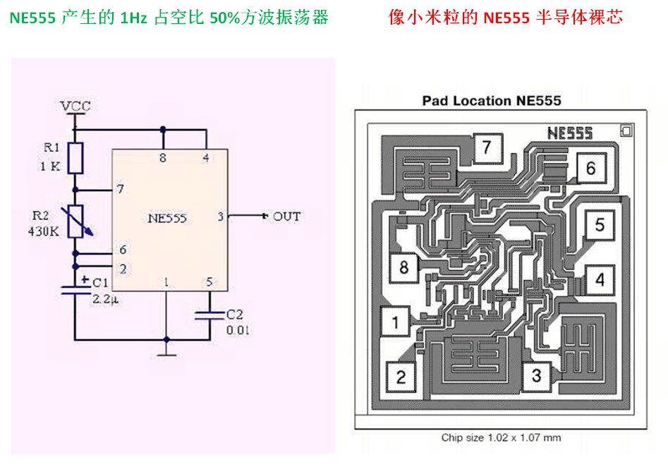 七要素实例