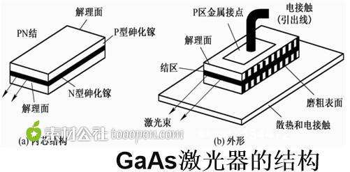 砷化镓激光器