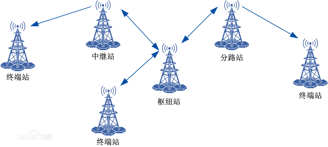 微波通信系统