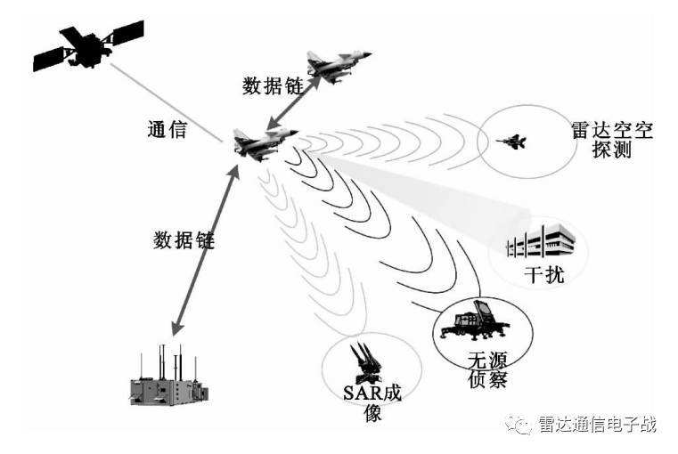 电子战系统