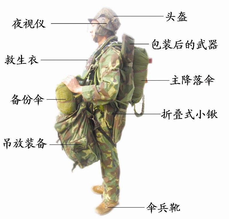 单兵武器系统