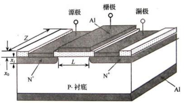 半导体器件设计