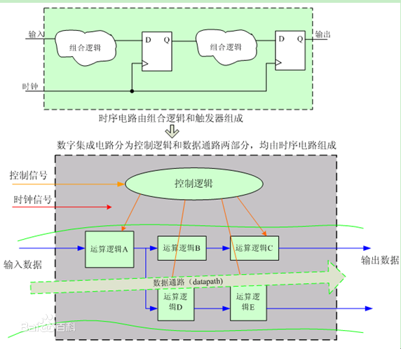 砷化镓数字集成电路