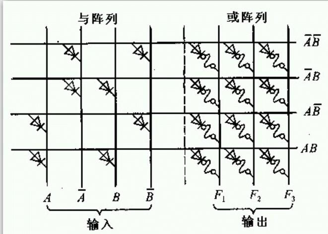 砷化镓门阵列