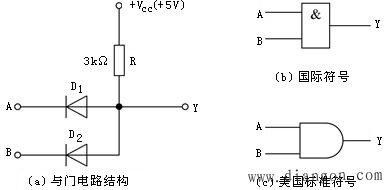 砷化镓与门