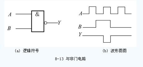 砷化镓与非门