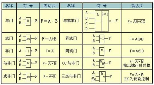 砷化镓逻辑门